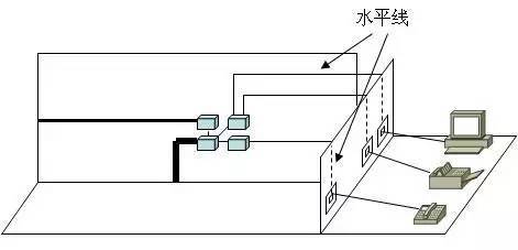 弱電工程中的“綜合布線”一般都包含些什么？