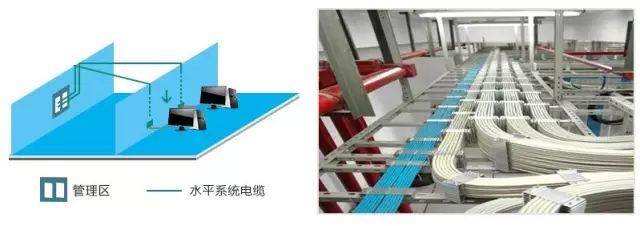弱電工程中的“綜合布線”一般都包含些什么？